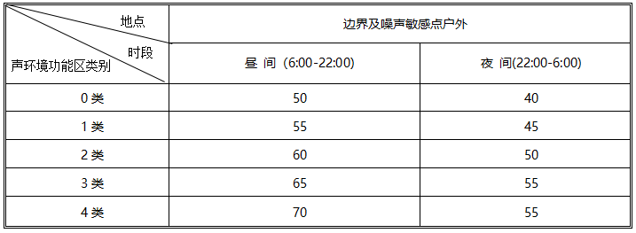 冷卻塔噪音標(biāo)準(zhǔn)