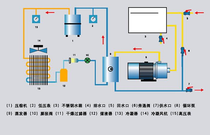 冷卻塔工作原理與用途